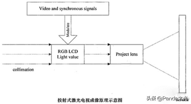 大热的激光电视，你了解多少？