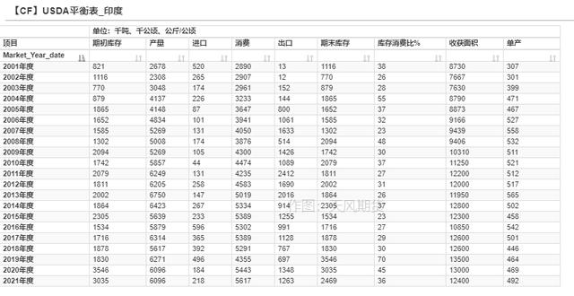 棉花年报：大转移、大拐点