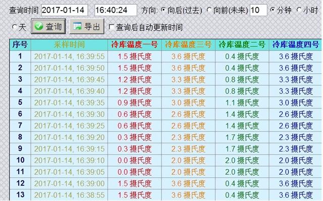 GRM230系列4G无线通讯模块