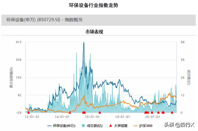 贵州gs水平真空转鼓过滤机的简单介绍