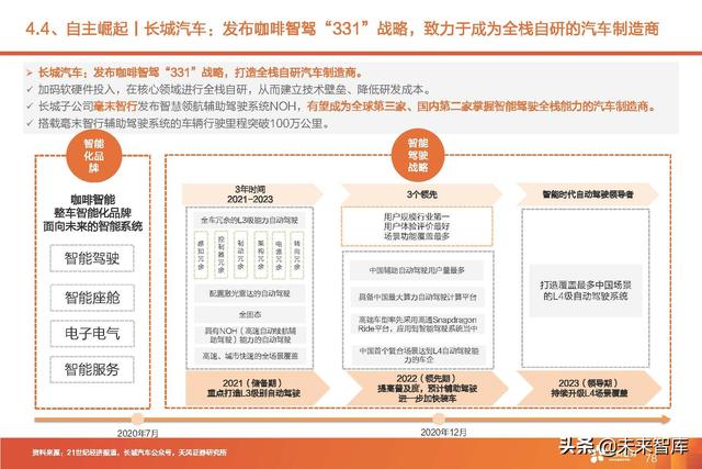 汽车智能驾驶产业深度研究：全球智能驾驶产业链投资分析