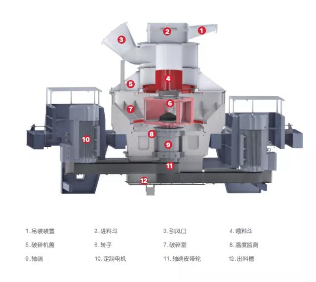 冲击式制砂机线速度多少