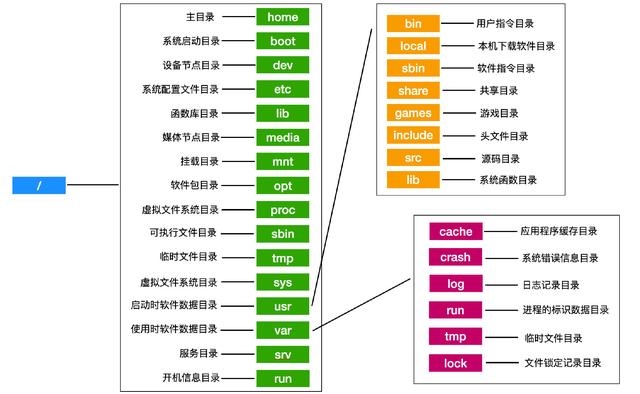 用了这么久 Linux，才知道这些概念