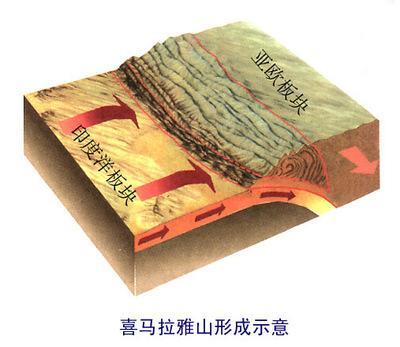 科考队登顶珠峰，意味着中国将在世界气候大会上，掌握重要发言权