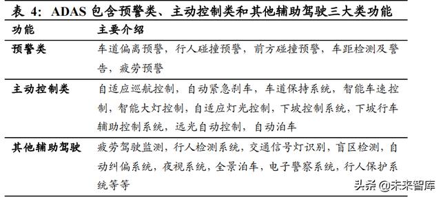 汽车智能化深度研究：重体验+软实力，汽车智能化驶上高速车道
