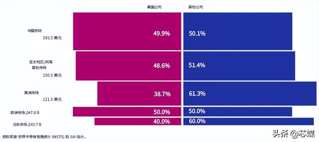 2022美国半导体行业现状（附中英文版报告）