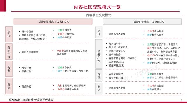 内容社区84页研究框架