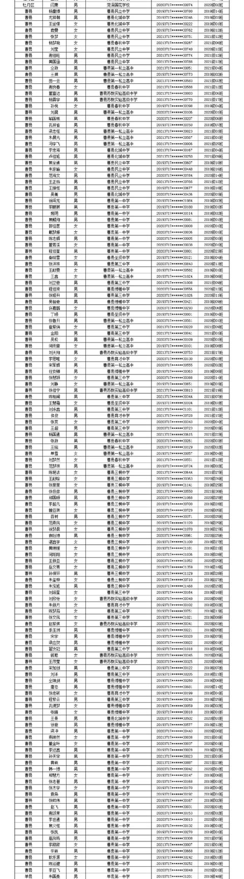 曹县这些高中生获省级优秀（学生和干部）