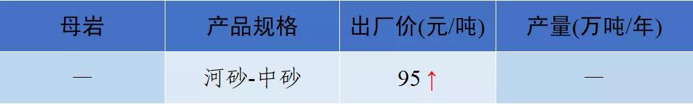砂石骨料价格