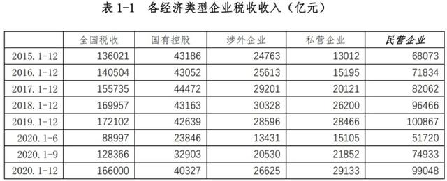 司马南为什么对民营经济如此狠毒？