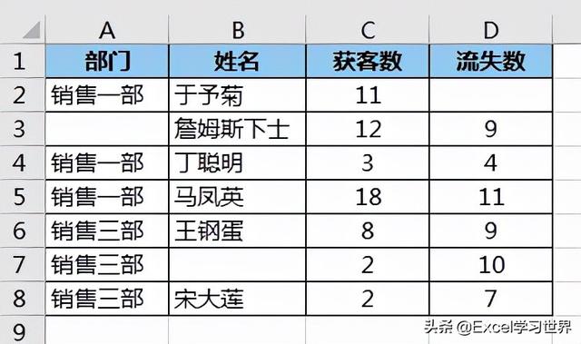 删除快捷键