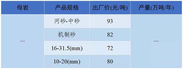 南充砂石价目表