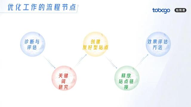 SEO及搜索引擎的增长策略(2.0版)