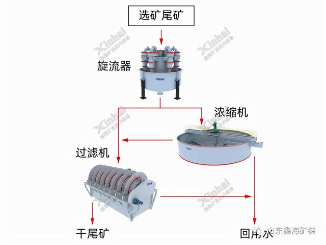 青海超细铁精粉过滤机生产厂家