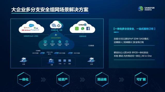 深度解析！深信服SASE3.0带着技术革新来了，附行业解决方案