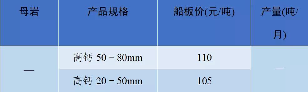 砂石骨料网单价