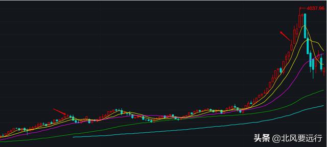 从1年暴亏7成，到8年翻6倍，一个普通小白的投资成长史
