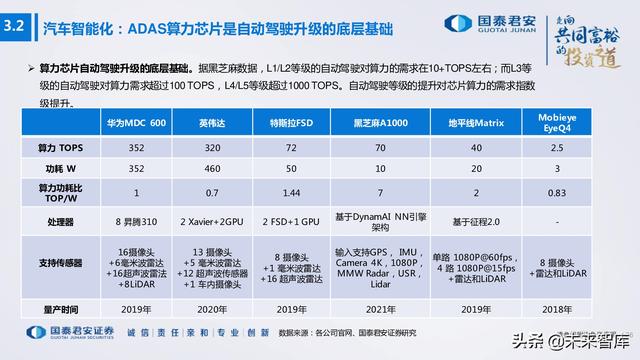 电子行业176页深度报告：汽车与XR，下一个十年