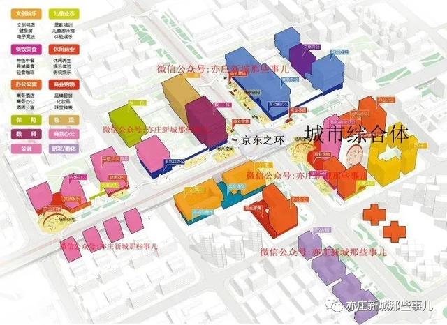 大型运动主题购物中心！亦庄新城将打造4个地区级商业中心