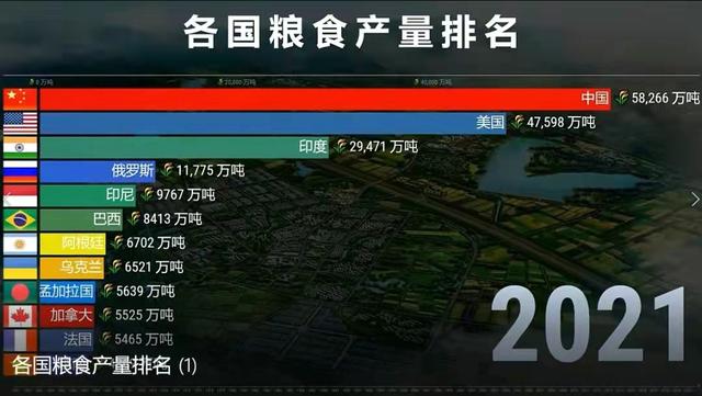 化肥、地租涨20%，全球闹“粮荒”，2022年粮价能大涨吗？早了解