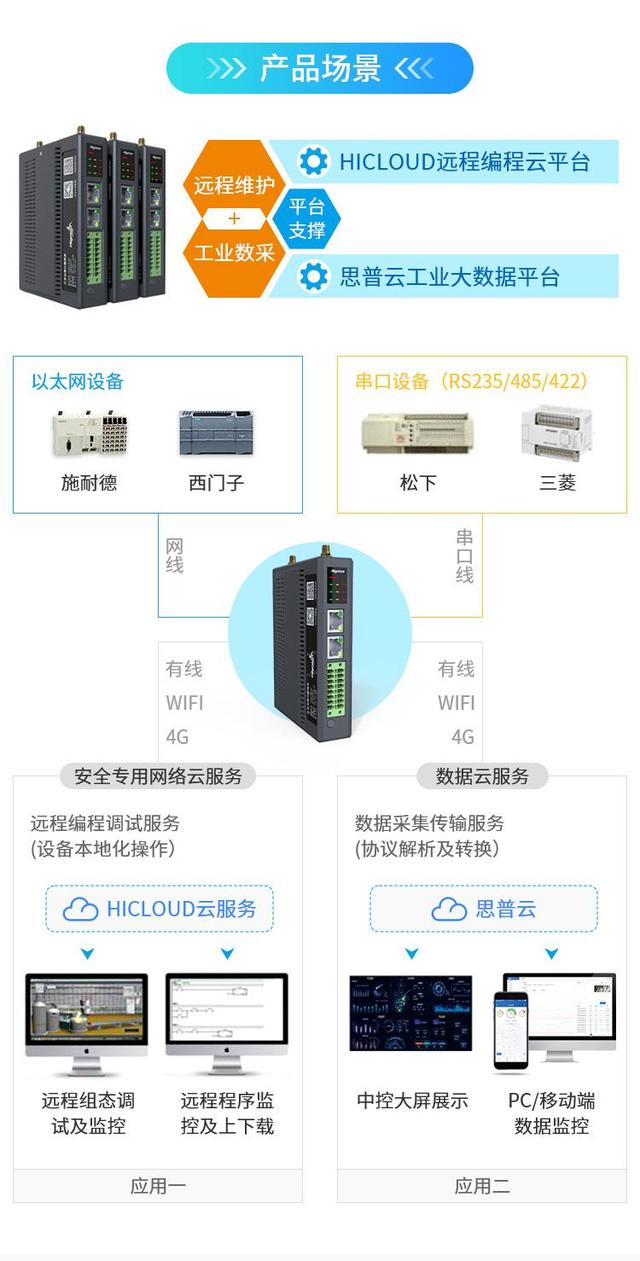 怎么控制压滤机