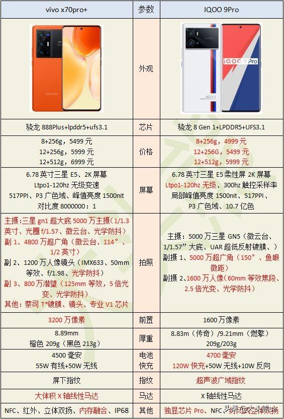 2022 年 5000 元左右的手机，哪一款值得入手？