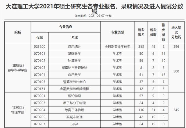 大连理工985排第几名盘锦区,大连理工盘锦是985吗