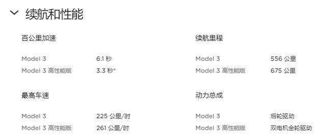 先虚标续航，再修改宣传，特斯拉在韩国认怂了