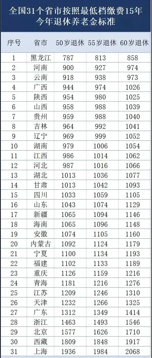 社保交满15年，可以不交吗？政策可能会变，有条件的还是继续交好