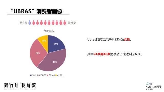 抖品牌的崛起之路:复盘Ubras、珀莱雅抖音营销打法