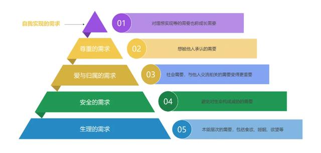 运营人必须知道的底层逻辑和思维模型2.0