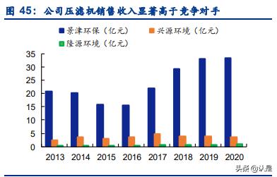景津压滤机怎么不保压