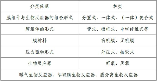 负压过滤机的优缺点_负压下滤布出水状况