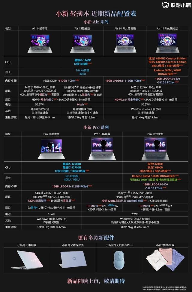 【联想公布小新新品配置表，将于近期发布】