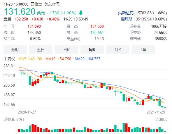 阿里巴巴市值腰斩，腾讯送来及时雨，微信开放淘宝商品外链