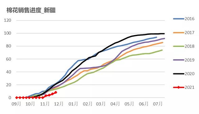 棉花年报：大转移、大拐点