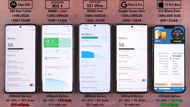 5部手机性能亮剑，骁龙8Gen1等安卓团灭，iPhone13ProMax独孤求败