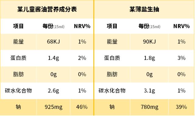 儿童食品“黑名单”，超市里的这5种「食品」，孩子再爱吃也别买