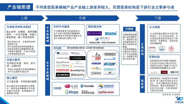 医疗机械展的调研报告