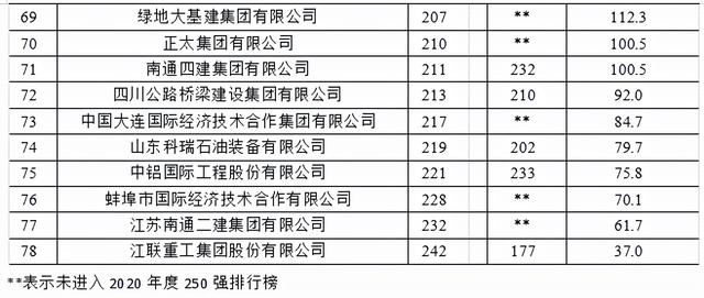 建筑工程行业2021年发展
