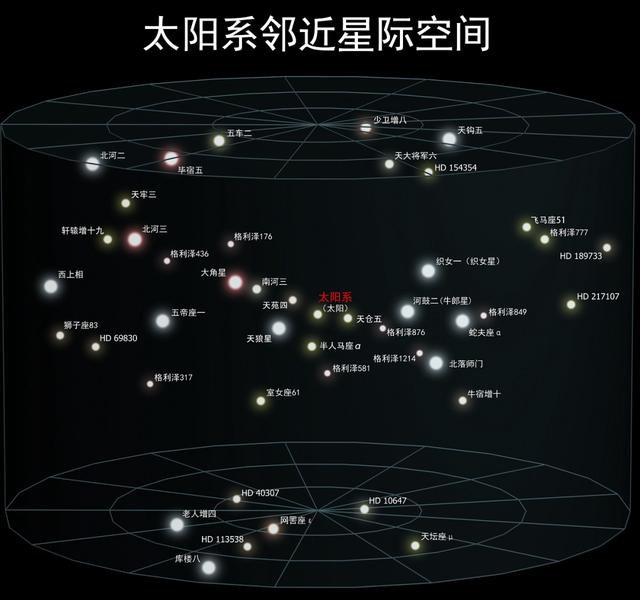 直径5.2亿光年，囊括10万星系，“恐怖”的拉尼亚凯亚超星系团