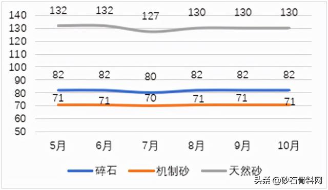 砂石骨料网单价