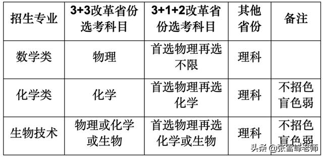 12所双一流大学，公布了2022强基计划最新消息