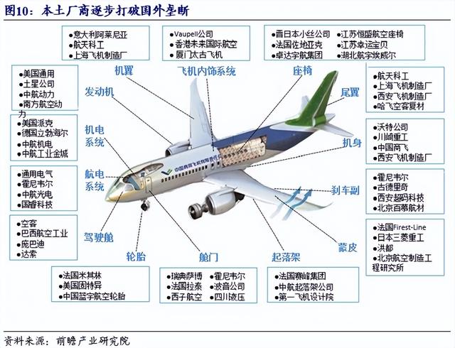 又是波音飞机：海南航空HU7350故障！我国C919究竟何时能交付？