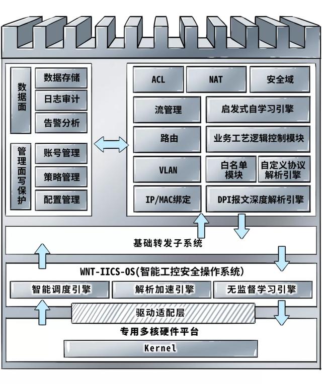 神秘钥匙怎么用