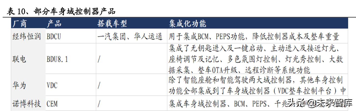 汽车电子控制系统包括哪些(汽车控制系统有哪些)