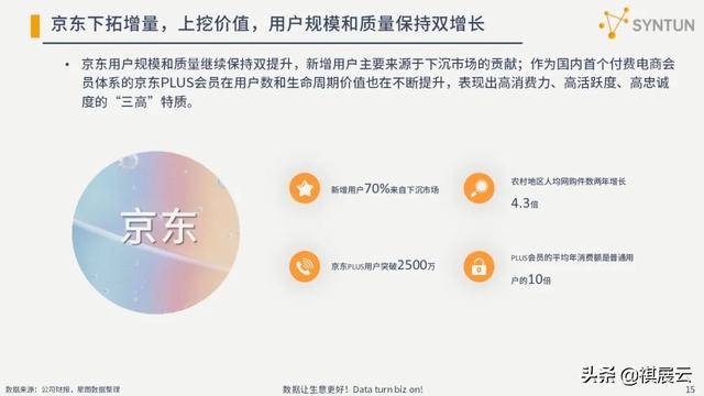 干货分享：2022年电商行业发展分析报告
