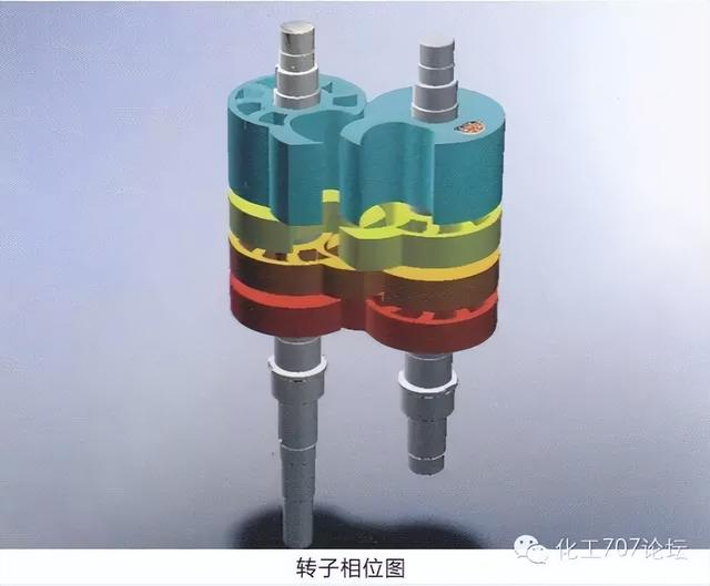 依据压强差不同过滤机可分为
