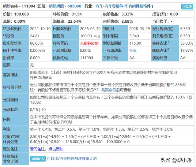 明阳转债明天上市价格预估「新债最迟什么时候上市」