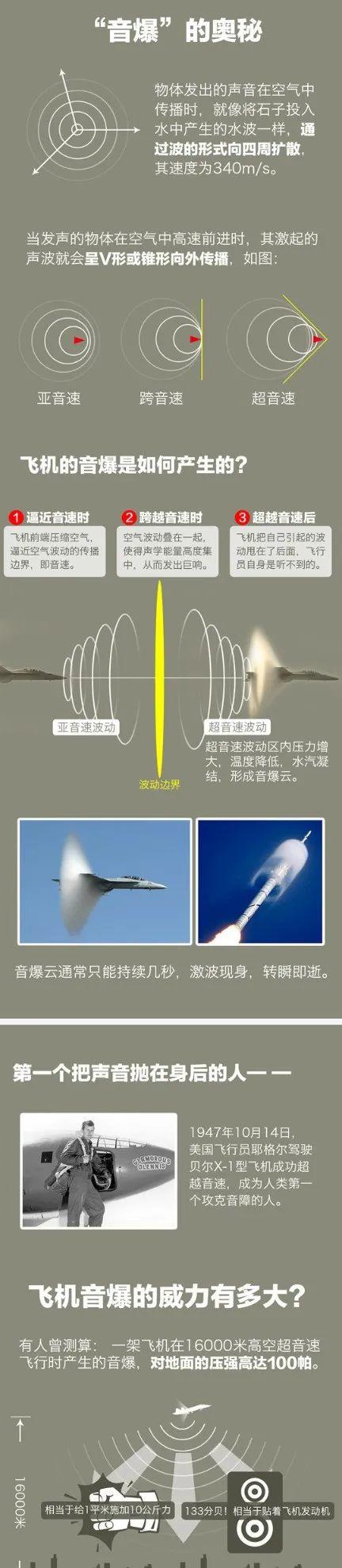舟山天空变红！杭州、绍兴等地又突发巨响，网友：被震到，音爆？
